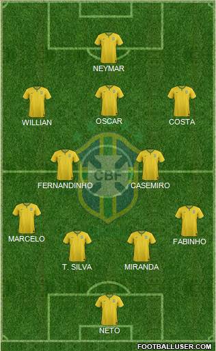 Brazil Formation 2015