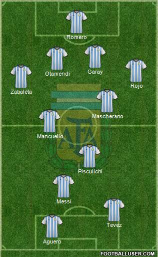 Argentina Formation 2015