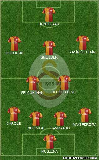Galatasaray SK Formation 2015