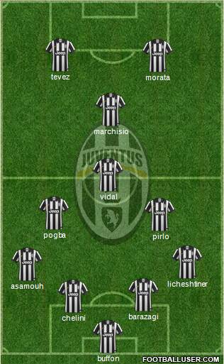 Juventus Formation 2015