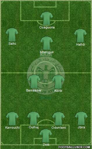 Raja Club Athletic Formation 2015