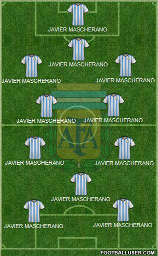 Argentina Formation 2015