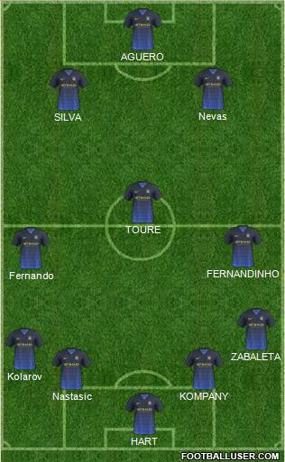 Manchester City Formation 2015