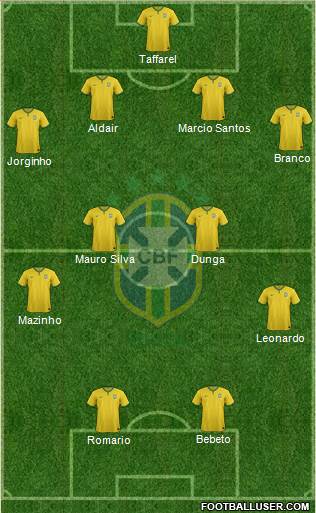 Brazil Formation 2015