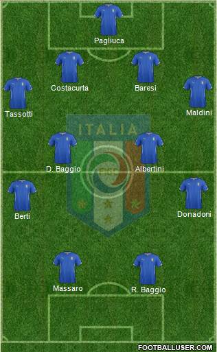 Italy Formation 2015