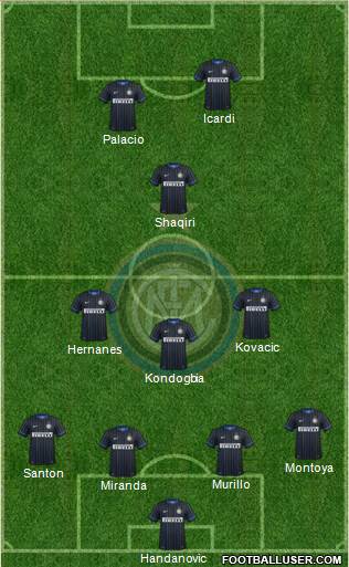 F.C. Internazionale Formation 2015