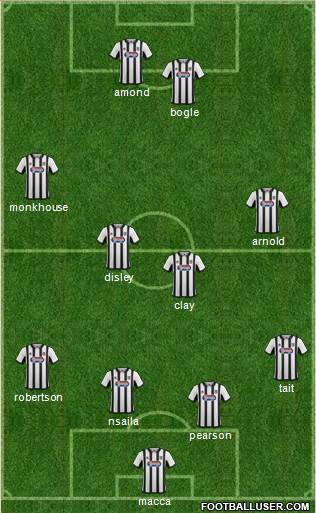 Grimsby Town Formation 2015