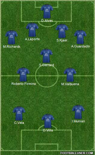Everton Formation 2015