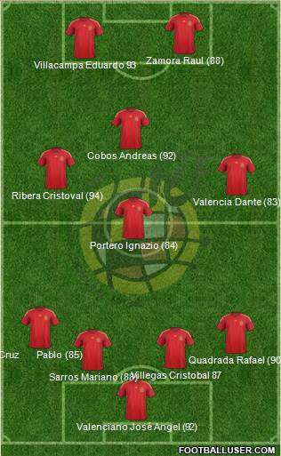 Spain Formation 2015