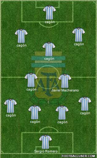 Argentina Formation 2015