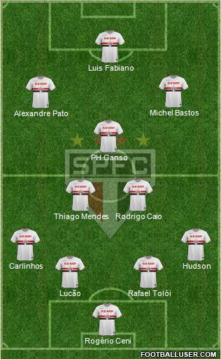 São Paulo FC Formation 2015