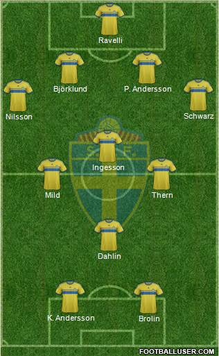 Sweden Formation 2015