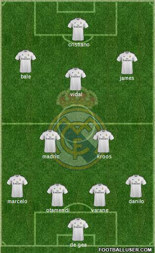 Real Madrid C.F. Formation 2015