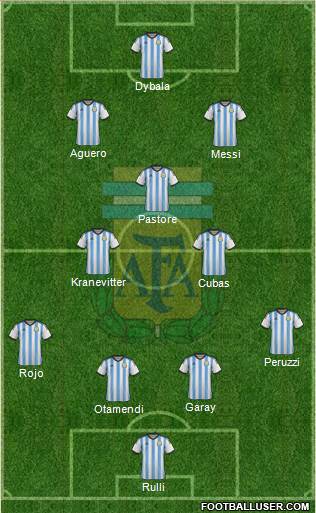 Argentina Formation 2015