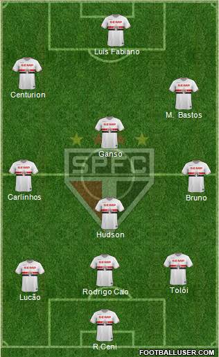 São Paulo FC Formation 2015