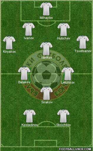 Bulgaria Formation 2015