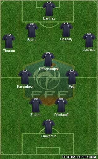 France Formation 2015