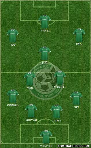 Maccabi Haifa Formation 2015