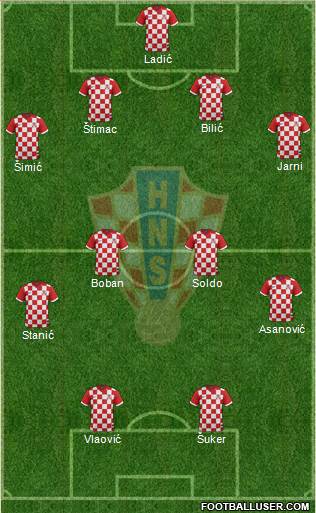Croatia Formation 2015