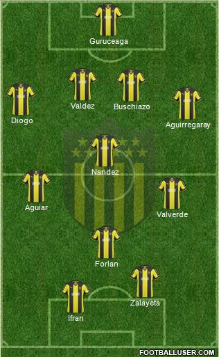 Club Atlético Peñarol Formation 2015