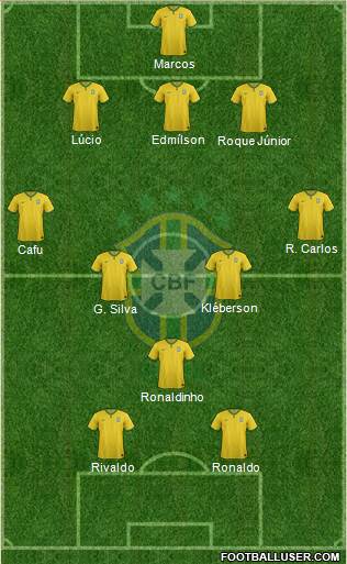 Brazil Formation 2015