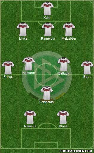 Germany Formation 2015