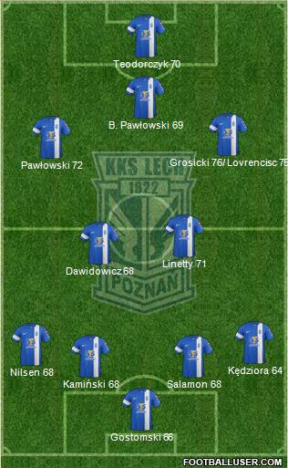 Lech Poznan Formation 2015