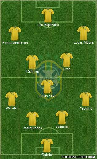 Brazil Formation 2015