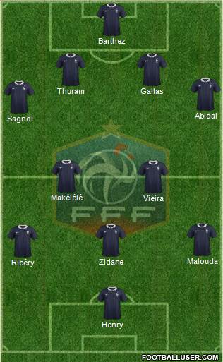 France Formation 2015