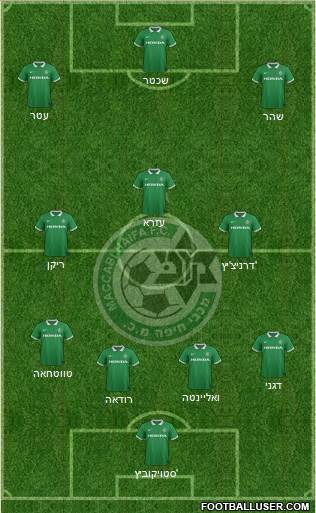 Maccabi Haifa Formation 2015