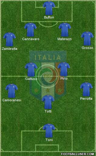 Italy Formation 2015