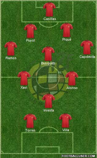 Spain Formation 2015