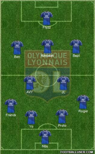 Olympique Lyonnais Formation 2015