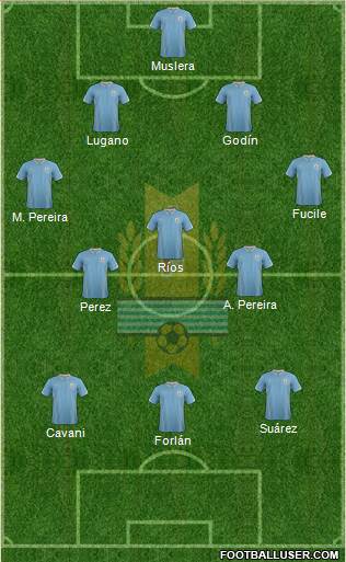 Uruguay Formation 2015
