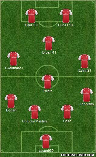 Arsenal Formation 2015