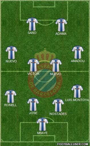R.C.D. Espanyol de Barcelona S.A.D. Formation 2015