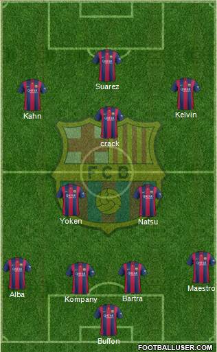 F.C. Barcelona Formation 2015