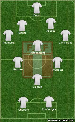 Peru Formation 2015
