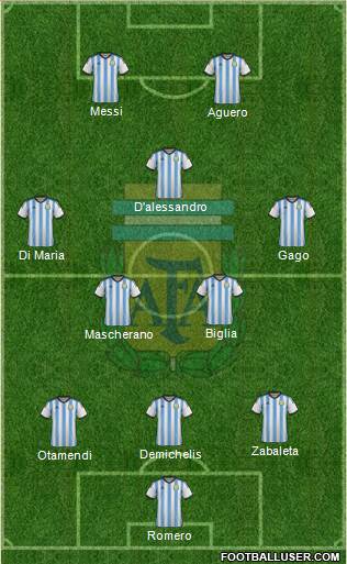 Argentina Formation 2015