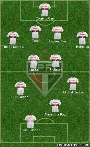 São Paulo FC Formation 2015