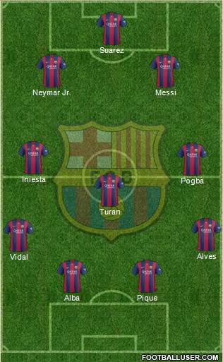 F.C. Barcelona Formation 2015