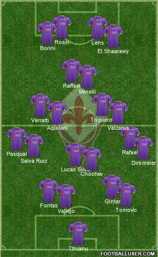 Fiorentina Formation 2015