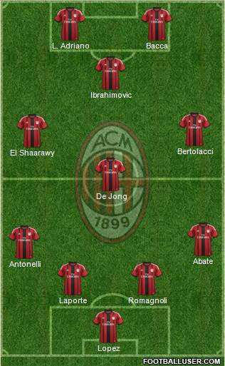 A.C. Milan Formation 2015