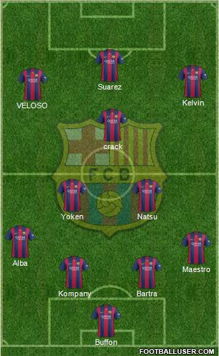 F.C. Barcelona Formation 2015