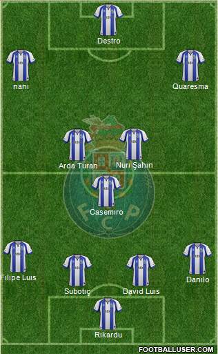 Futebol Clube do Porto - SAD Formation 2015