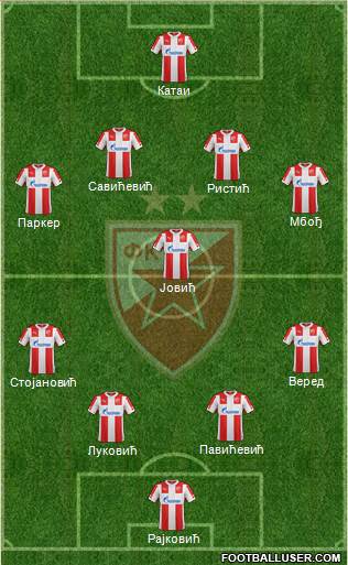 FC Red Star Belgrade Formation 2015