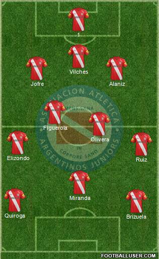 Argentinos Juniors Formation 2015