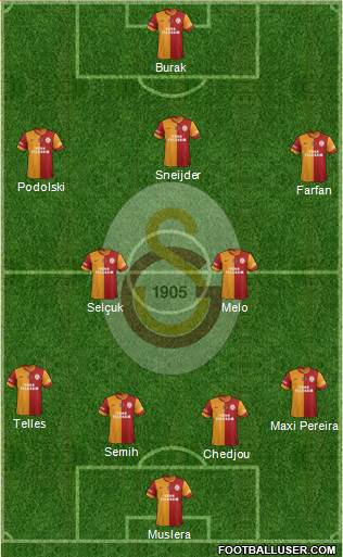 Galatasaray SK Formation 2015