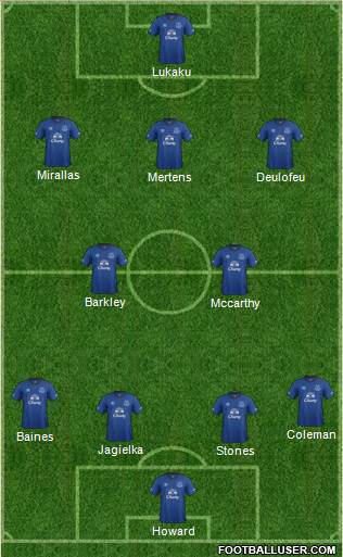 Everton Formation 2015