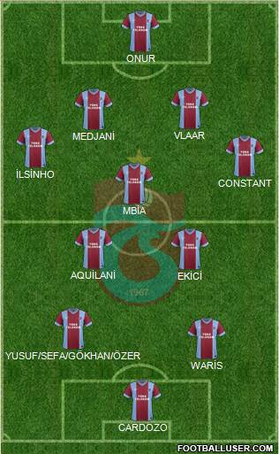 Trabzonspor Formation 2015